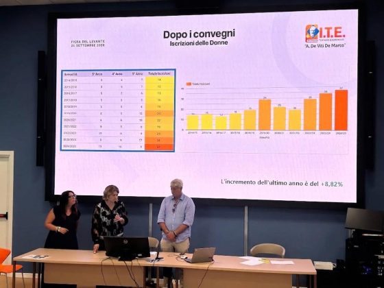 L’I.T.E. “A. De Viti De Marco” con l’istruzione degli Adulti alla Fiera del Levante - Corriere Salentino