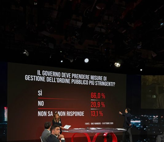 Scontri Milano: sondaggio Only Numbers a Filorosso (Rai 3): il 66% degli italiani chiede più misure per l’ordine pubblico